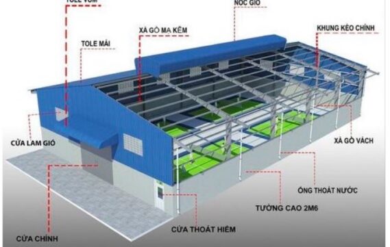 KẾT CẤU HOÀN THIỆN CƠ BẢN